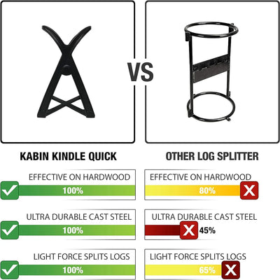 Kindle Quick Kindling Splitter